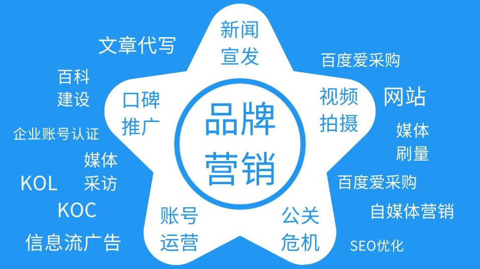 品牌營銷的四大策略